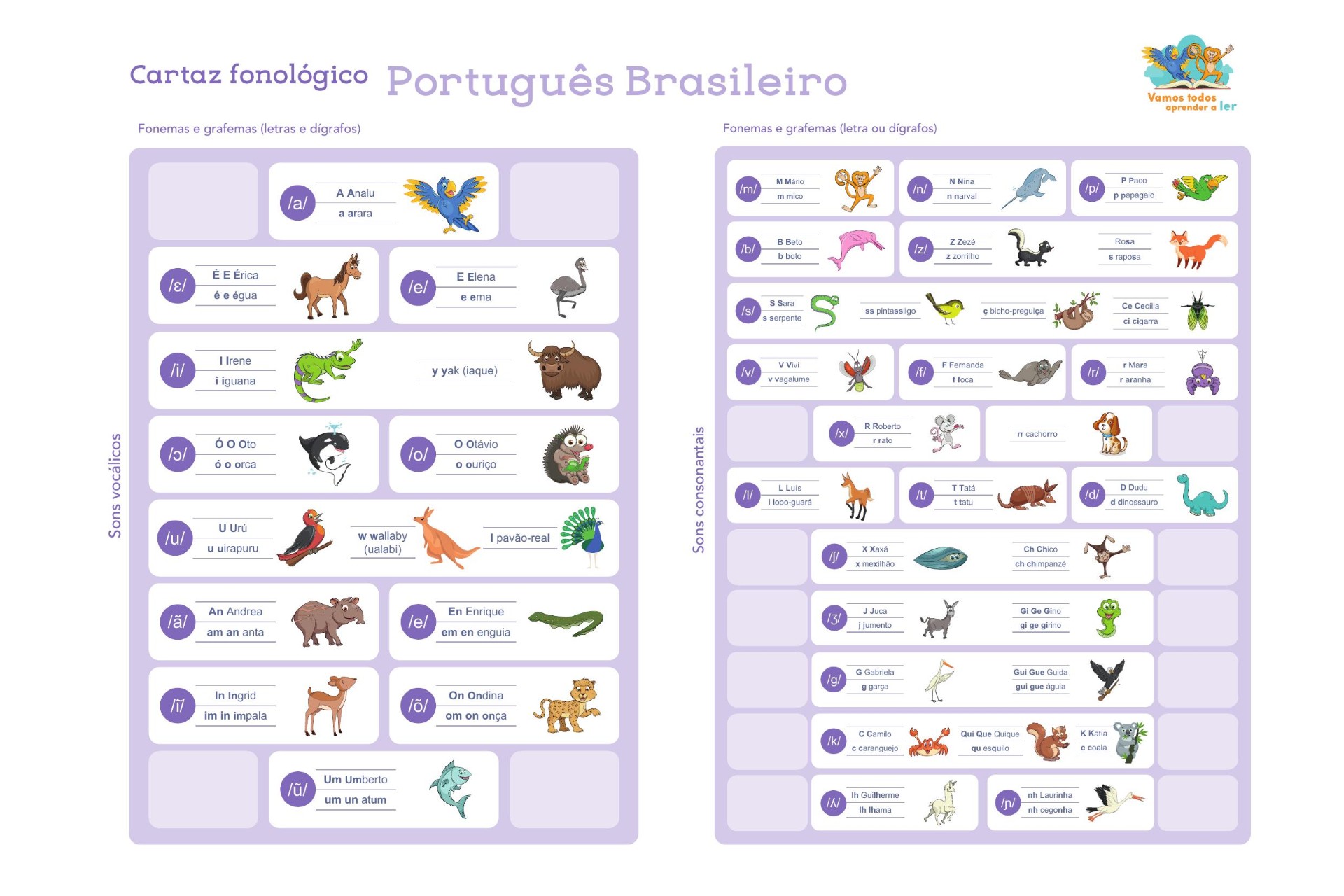 Cartaz fonológico do VTAL com os 36 personagens do programa em Português Brasileiro.